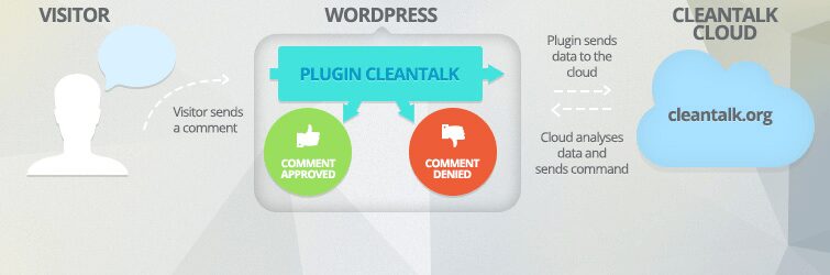 Clean Talk plugin Banner image