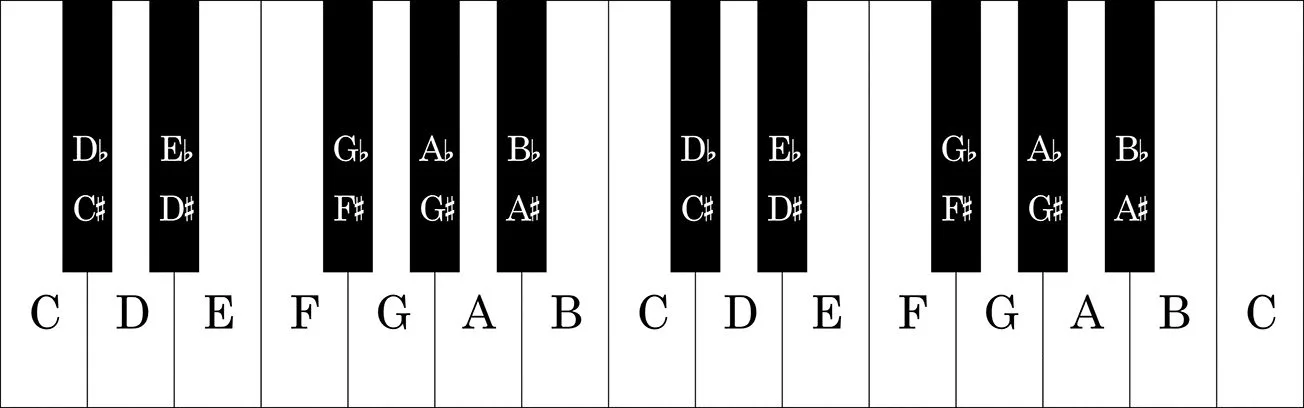 Piano-Keyboard-Notes-1304x408